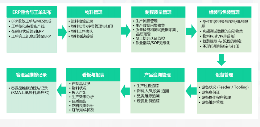 MES生產管理應用.png MES生產管理應用.png