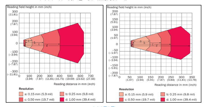 產品的閱讀區域.png 產品的閱讀區域.png
