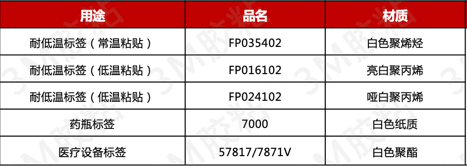 3M醫(yī)療耐低溫標簽產(chǎn)品.png 3M醫(yī)療耐低溫標簽產(chǎn)品.png