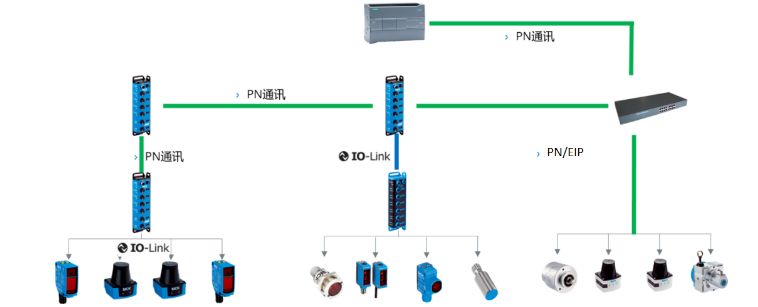 sick SIG200，SIG100，TIM，IME.png