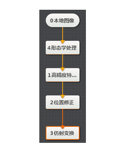 圖像預(yù)處理流程.png 圖像預(yù)處理流程.png