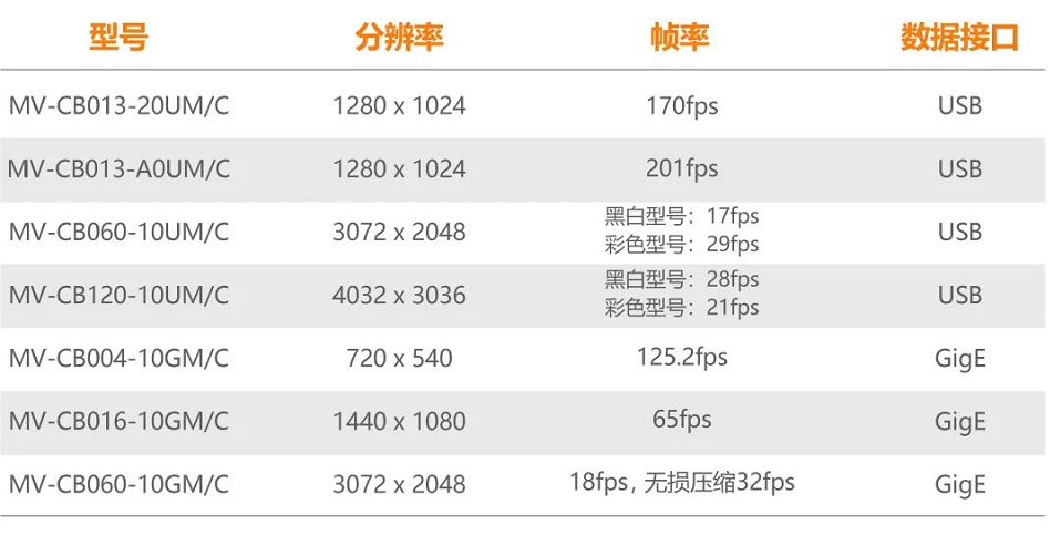 海康CB系列型號一覽.png 海康CB系列型號一覽.png
