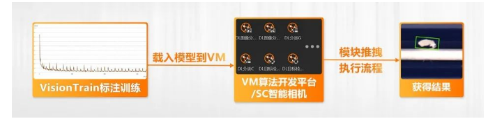 海康機器人VM算法開發(fā)平臺/SC智能相機系列.png 海康機器人VM算法開發(fā)平臺/SC智能相機系列.png