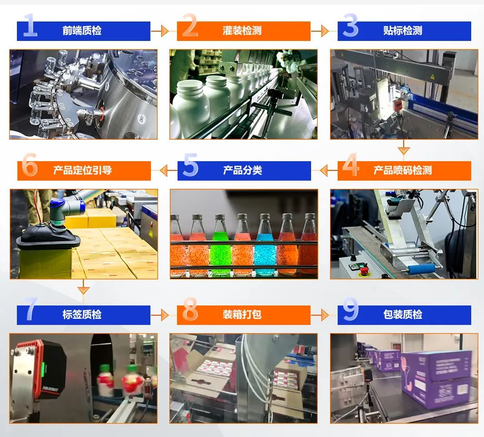 海康包裝行業(yè)全面集成的視覺(jué)解決方案.png 海康包裝行業(yè)全面集成的視覺(jué)解決方案.png