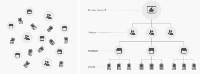 遠程管理大量設備,輕松省力.png 遠程管理大量設備,輕松省力.png