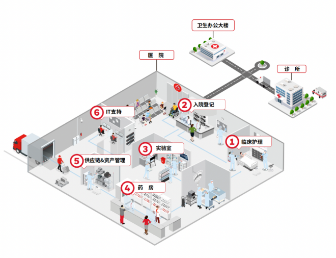 打造高效的醫(yī)療系統(tǒng).png 打造高效的醫(yī)療系統(tǒng).png