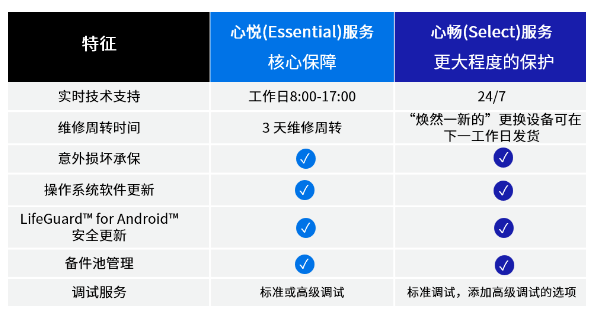 Zebra OneCare? 維護(hù)計(jì)劃.png Zebra OneCare? 維護(hù)計(jì)劃.png