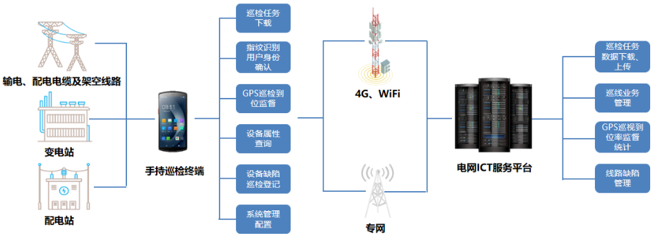 優博訊DT50系列搭載Wi-Fi 6 Ready技術、4G全網通,信息傳輸能力更強.png 優博訊DT50系列搭載Wi-Fi 6 Ready技術、4G全網通,信息傳輸能力更強.png
