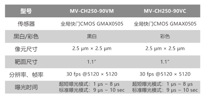 ?？倒I(yè)相機MV-CH250-90VM/MV-CH250-90VC.png