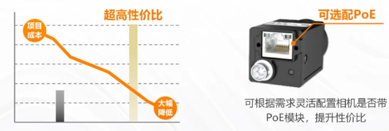 (MV-CU060-60GM/C)、2000萬(wàn)(MV-CU200-20GM/C).png (MV-CU060-60GM/C)、2000萬(wàn)(MV-CU200-20GM/C).png