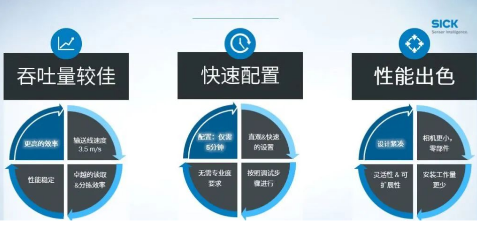 西克Lector85x讀碼相機.png 西克Lector85x讀碼相機.png